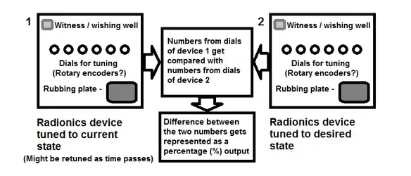 radionics-comparator-idea.webp
